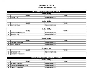 2023 Philippine International Gi & No Gi Open